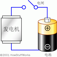 电池的工作原理